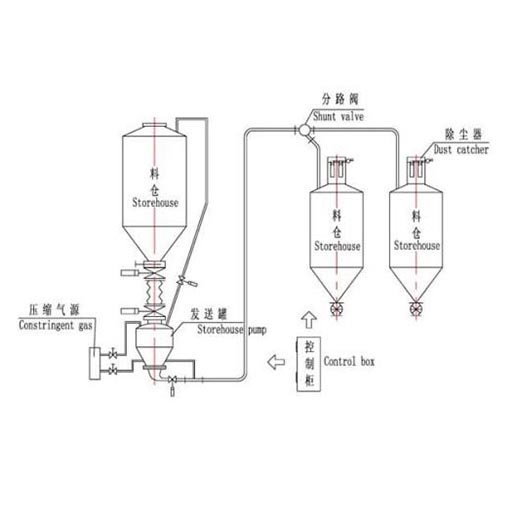 �}�_ʽ��ݔ��ϵ�y(t��ng)