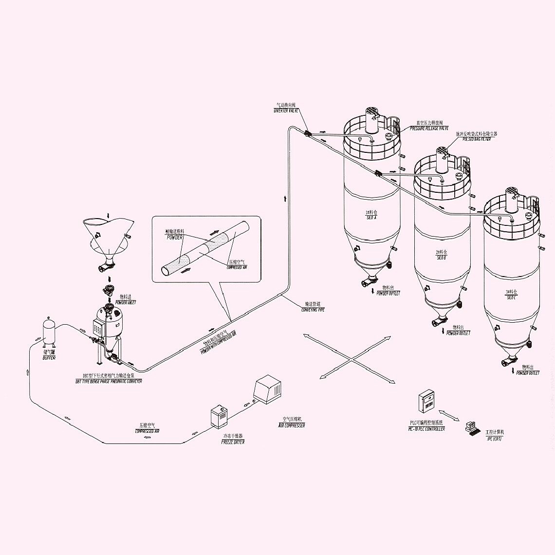 ������������ݔ��ϵ�y(t��ng)